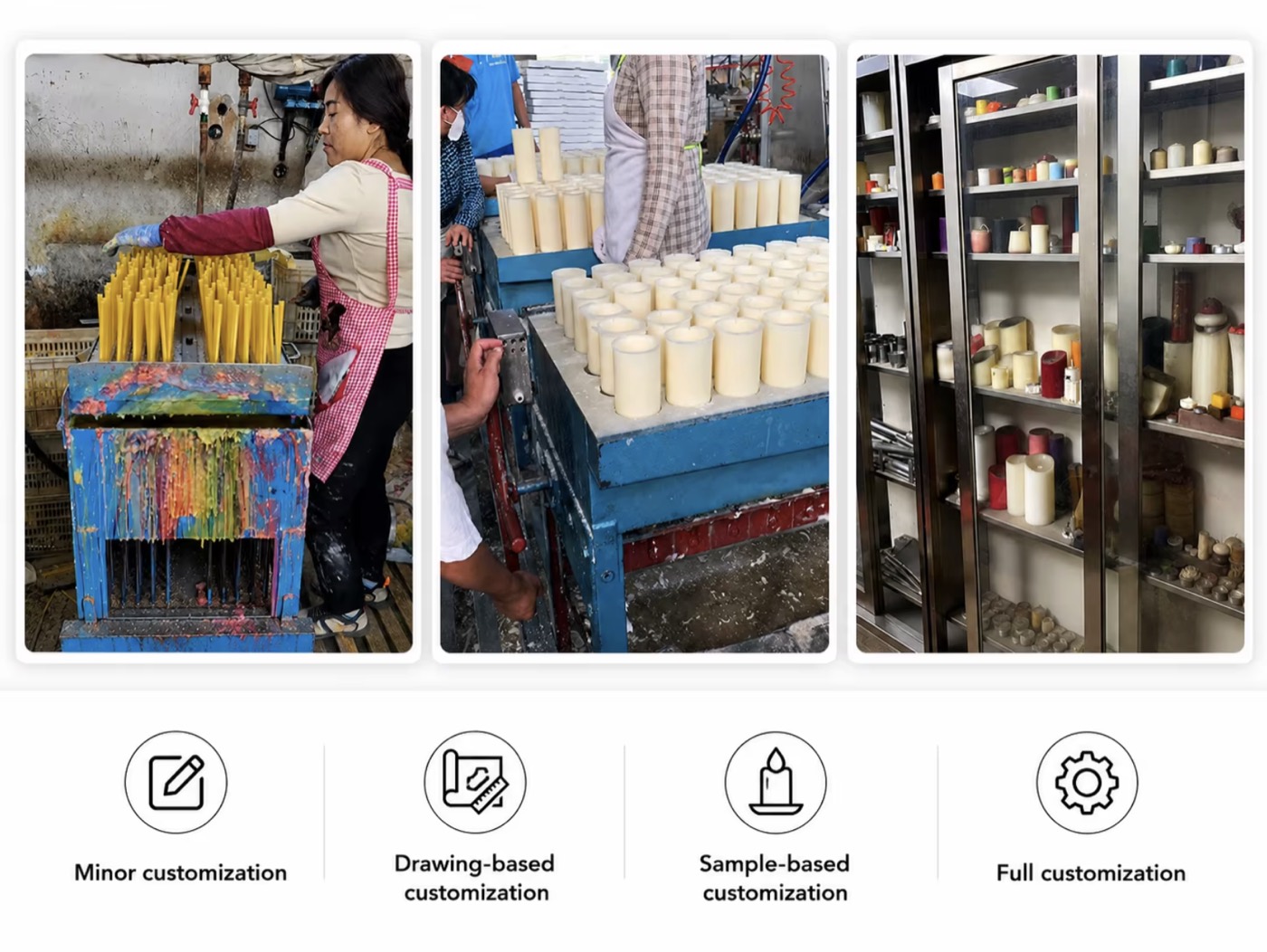 Customisation examples and the four levels of customisation offered